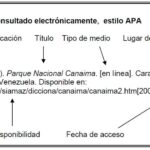 Akuisisi Arsip Statis