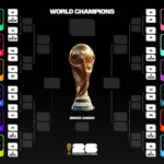 Final Piala Dunia 2026