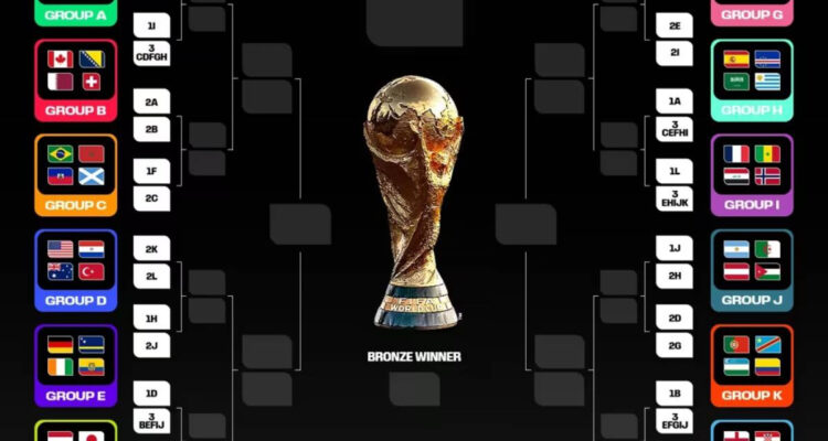 Final Piala Dunia 2026
