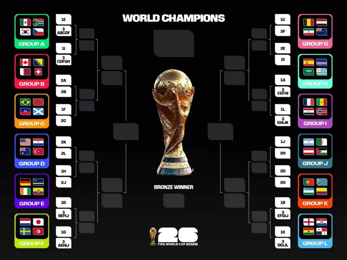 Final Piala Dunia 2026