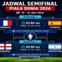 Jadwal Semifinal Piala Dunia